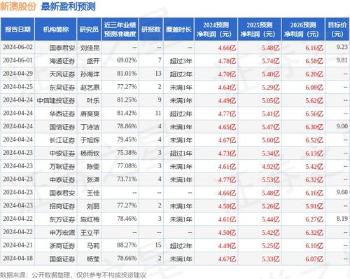 新澳資料免費(fèi)精準(zhǔn)網(wǎng)址是,新澳資料免費(fèi)精準(zhǔn)網(wǎng)址的重要性及其價(jià)值探索