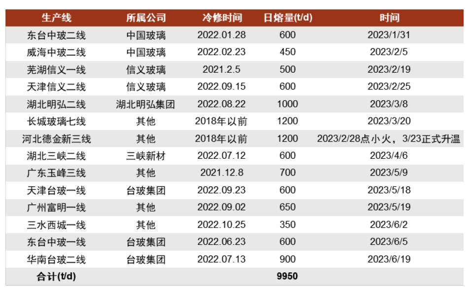 新澳資彩長期免費資料,新澳資彩長期免費資料，探索與解析