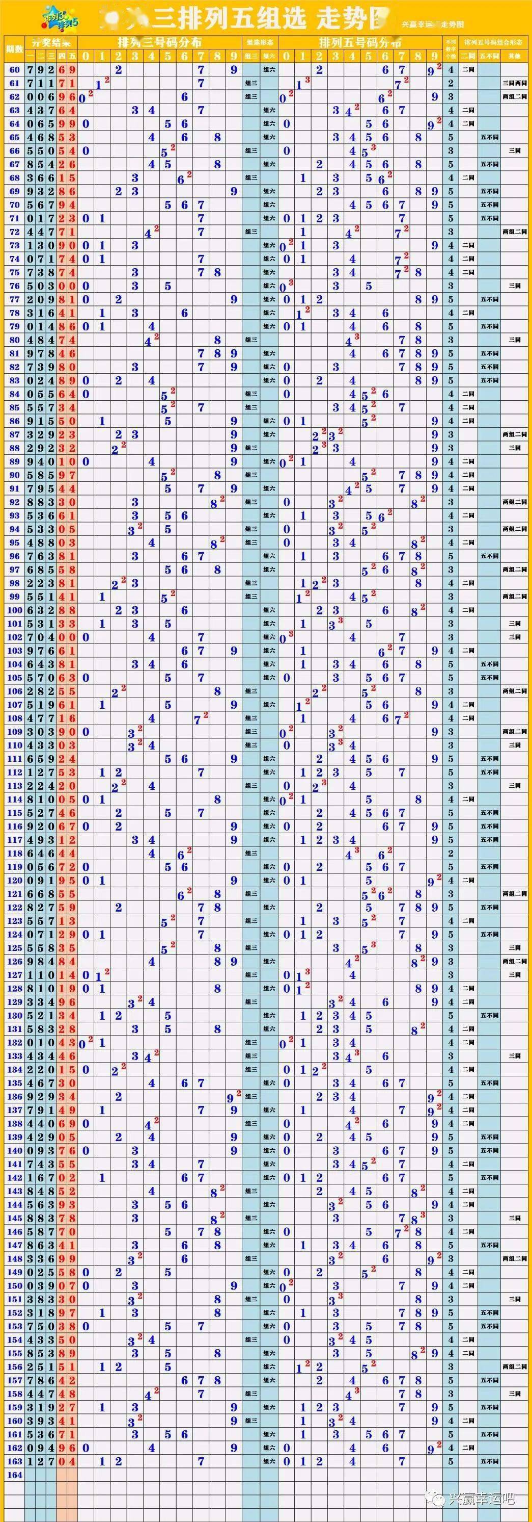 新澳門彩出號(hào)綜合走勢圖看331斯,新澳門彩出號(hào)綜合走勢圖與331斯的分析